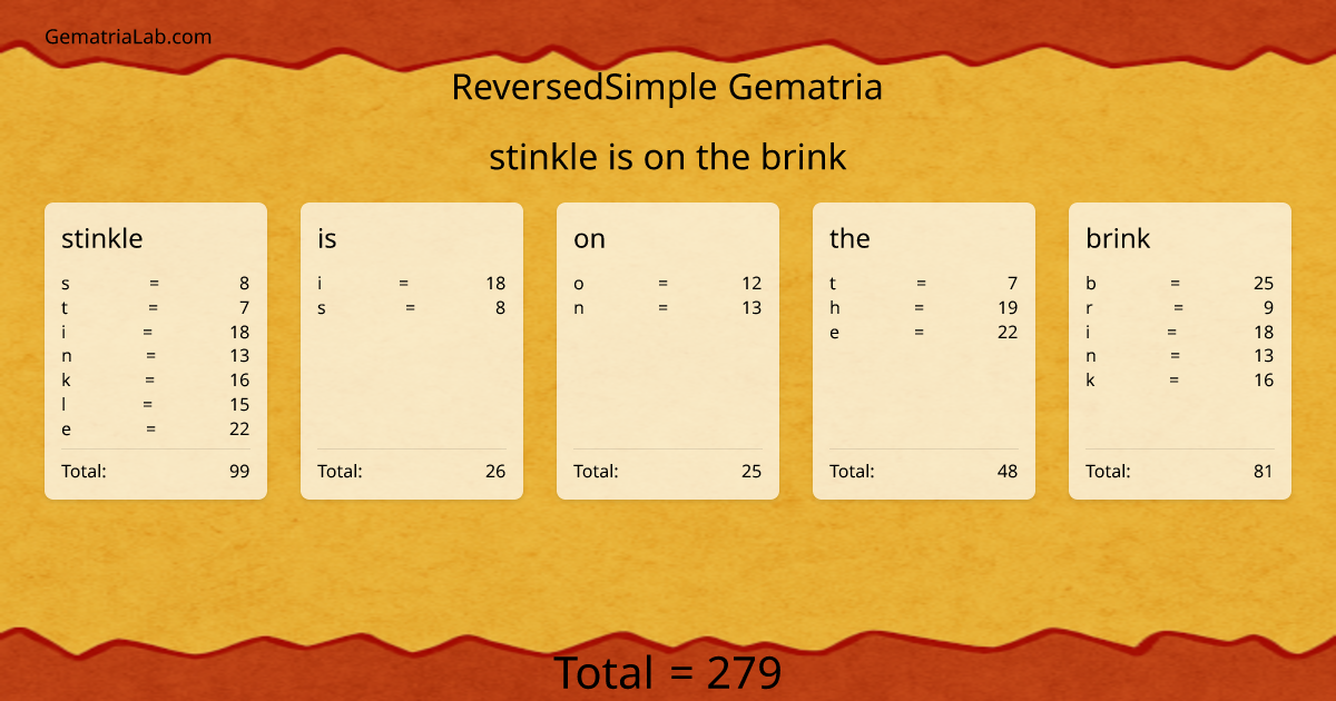 stinkle is on the brink in reversedSimple Gematria